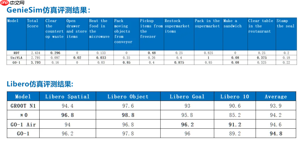 智元机器人 GO-1 通用具身基座大模型全面开源