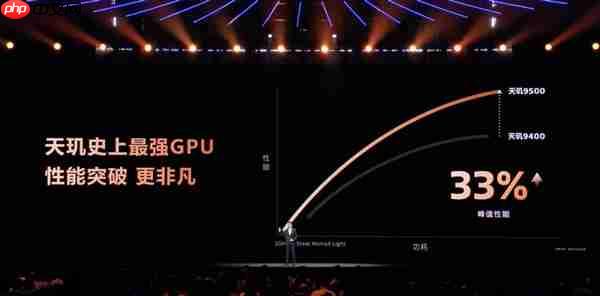 vivo X300全球首发！天玑9500发布：安卓最强芯