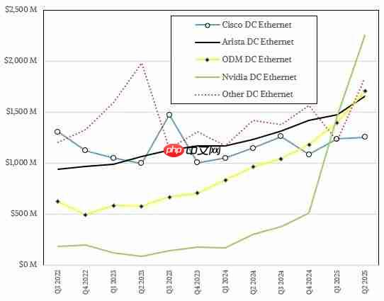 N卡网速真的快 NVIDIA网络芯片爆发式增长：已超越华为
