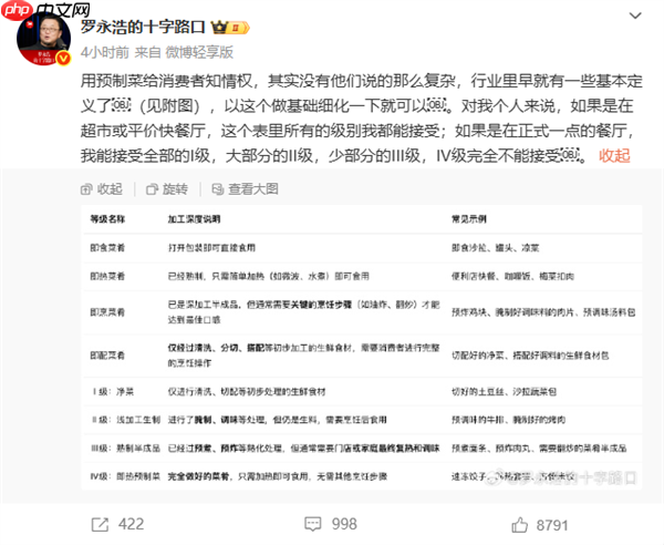 罗永浩再发文：预制菜给消费者知情权 没他们说的那么复杂