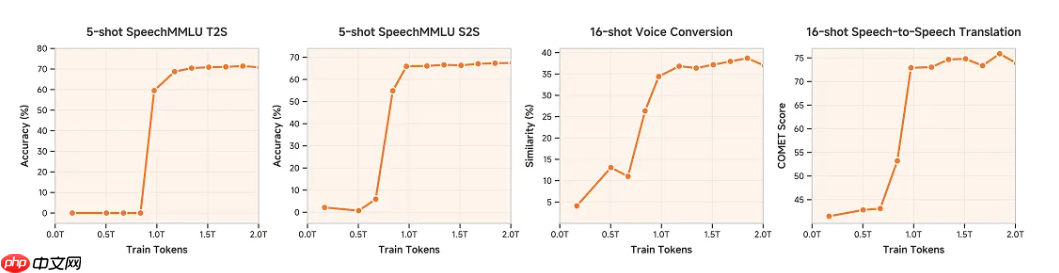 小米开源首个原生端到端语音大模型 Xiaomi-MiMo-Audio