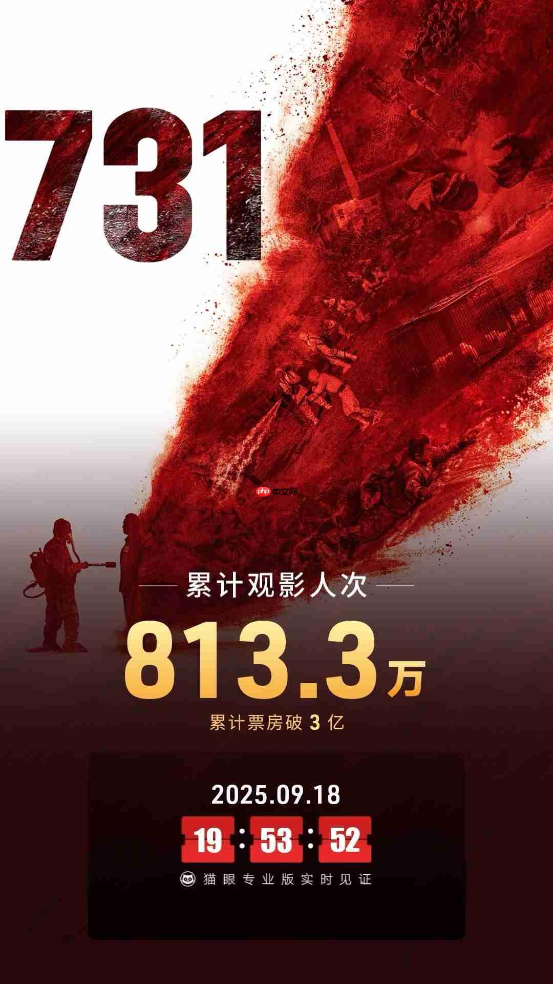单日票房破 3 亿，电影《731》刷新两项中国影史纪录