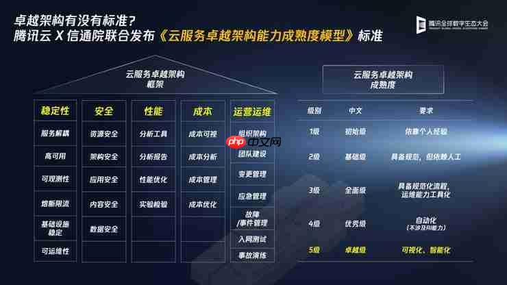 Data＋AI驱动技术服务升级，腾讯云智能顾问和腾讯云可观测发布全新AI能力，助力客户高效用云