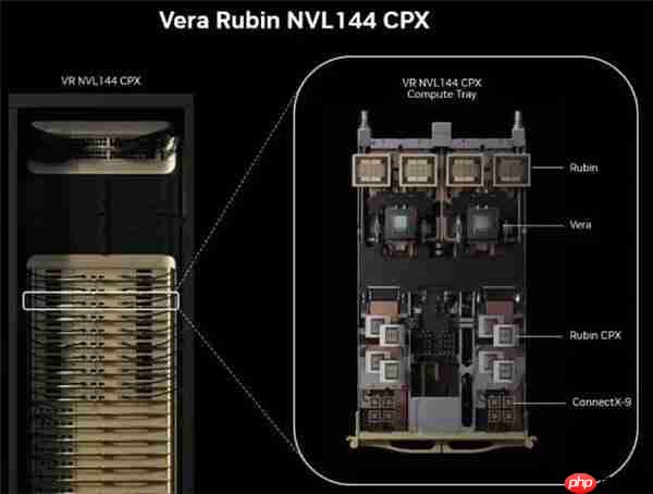 英伟达发布rubin cpx重构算力  谷歌/亚马逊/微美全息等ai芯片群雄加速并起！