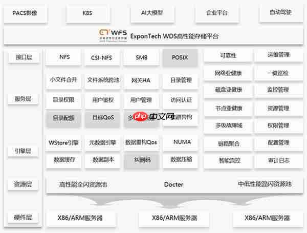 WADP：Universal Storage构建AI原生统一数据基础设施