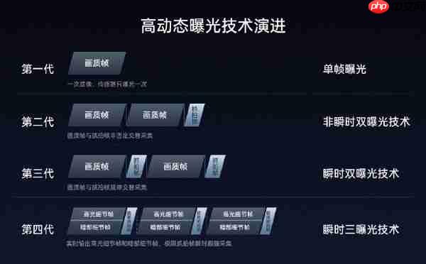 周意保谈OPPO Find X9 Pro：搭载满血版LYT-828传感器