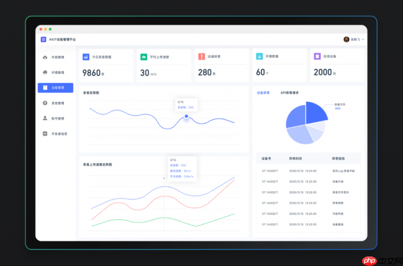 6.2mm薄+19g轻！DuDuTalkSX501 轻薄4G拾音胸牌上市