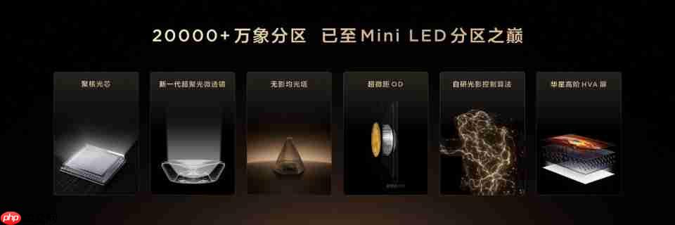 TCL发布革命性技术SQD-Mini LED，打破十年色域僵局