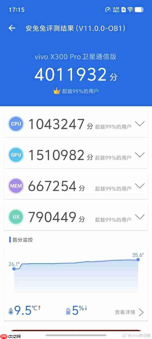 2025最值得推荐的拍照手机：vivo X300 Pro 2亿像素长焦巨出片