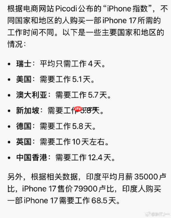 “你要工作多久才能买一部iPhone 17”被挤上热搜：有人4天搞定 有人要2个多月