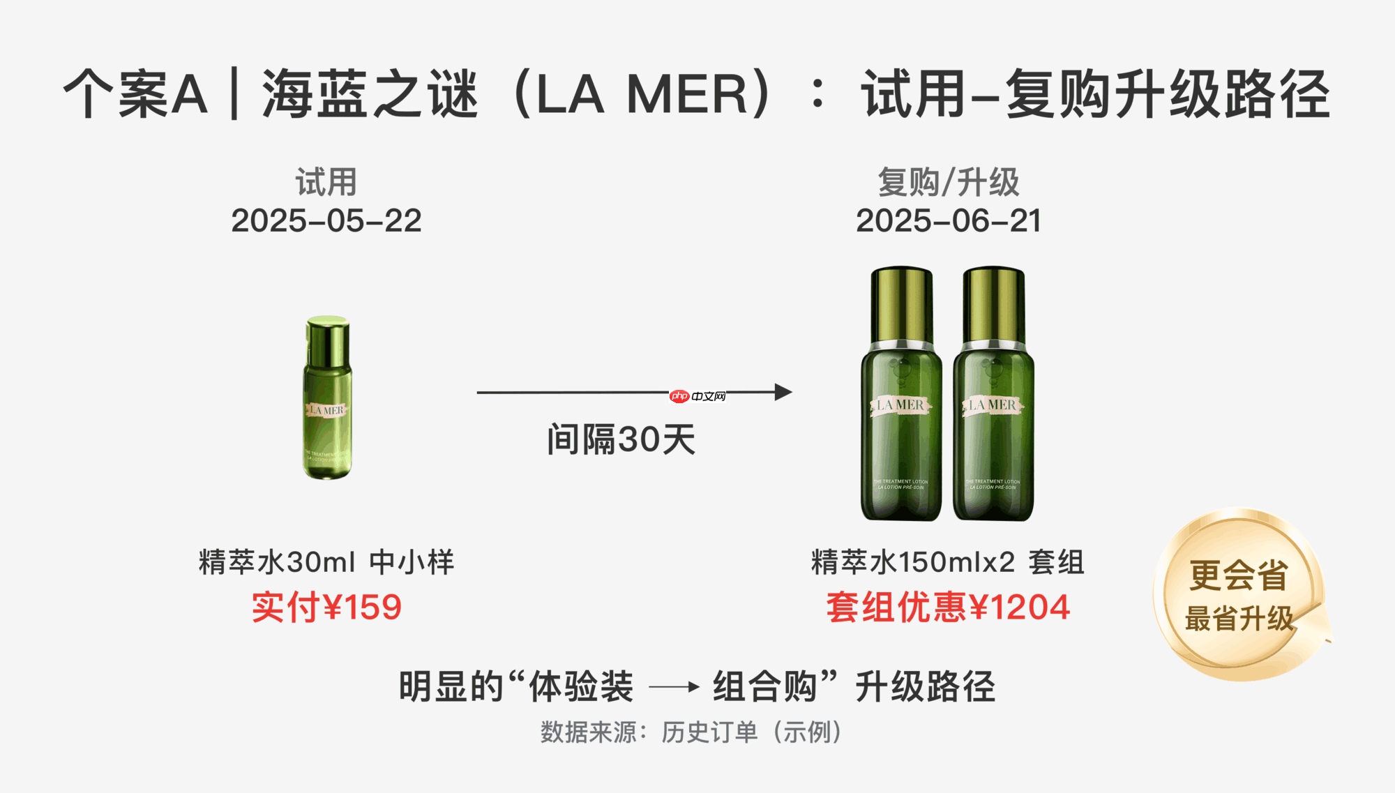 旅购行优选：打造免税店陪伴式电商新范式，AI私域导购更懂你