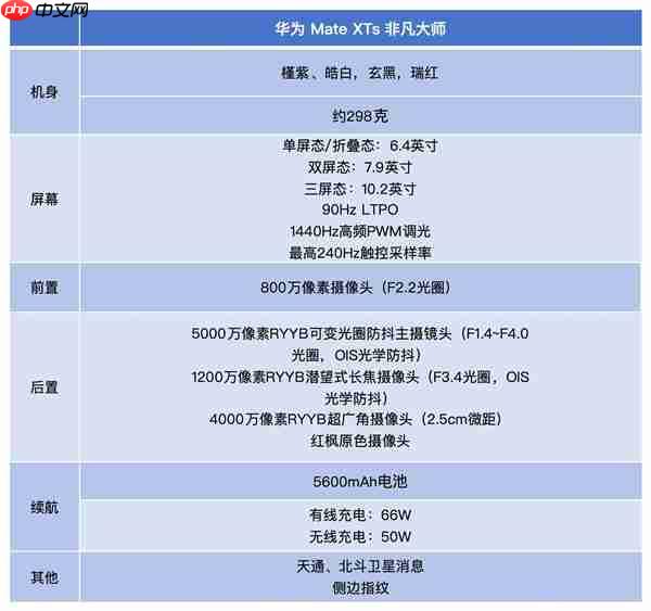 华为Mate XTs 非凡大师全面评测：17999元 比iPhone值！