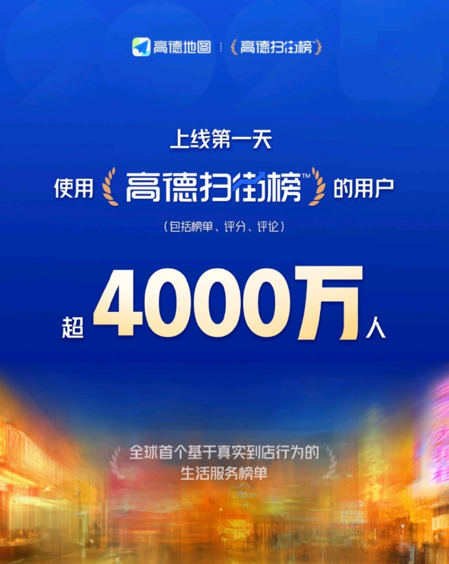 一天之内“高德扫街榜”成为国内最大的美食榜！用户超4000万！ - php中文网