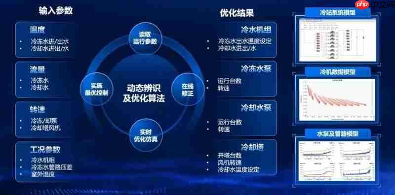 智慧节能，AI赋能！格创东智携手某3C企业打造能碳管理与暖通智控新标杆