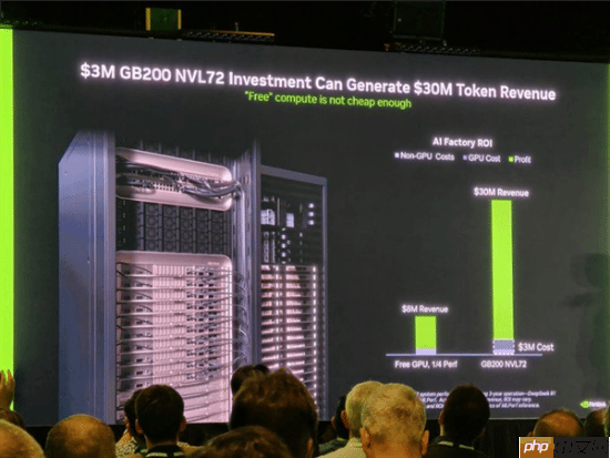 10倍回报率!英伟达：其他家产品免费送都超不过我们