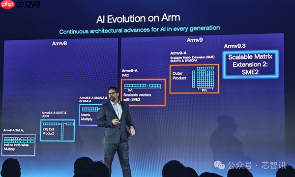 Arm发布全新C1 CPU与G1-Ultra GPU：Armv9.3指令集、新一代光追