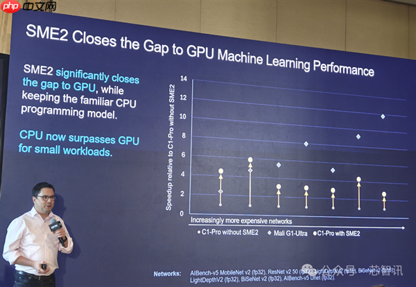 Arm发布全新C1 CPU与G1-Ultra GPU：Armv9.3指令集、新一代光追