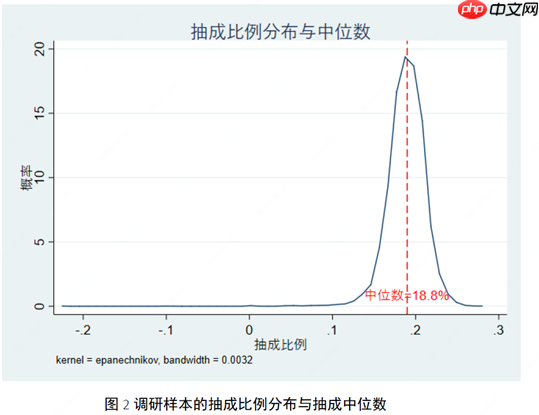 网约车抽成≠利润！最新报告详解平台运营规则