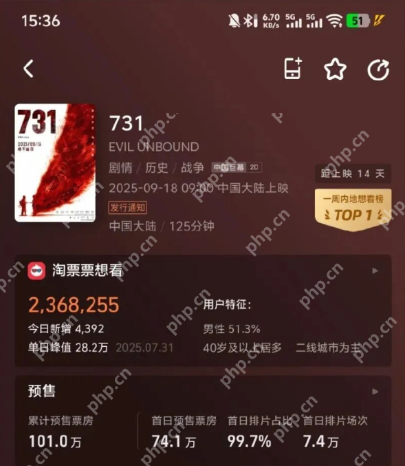 电影《731》开启预售，排片占比高达99.7% - php中文网
