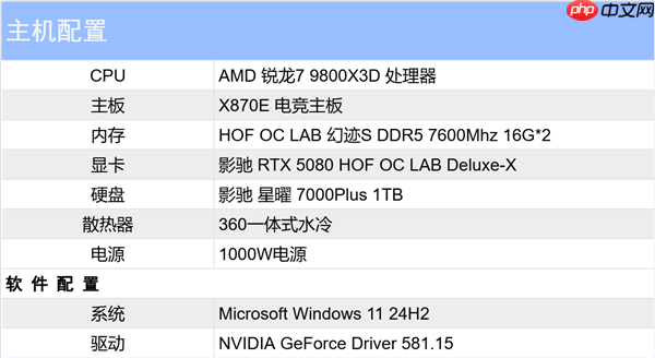 影驰RTX 5080 HOF OC LAB Deluxe-X 评测|纯白旗舰 王者归来