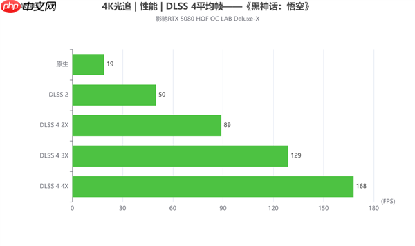 影驰RTX 5080 HOF OC LAB Deluxe-X 评测|纯白旗舰 王者归来