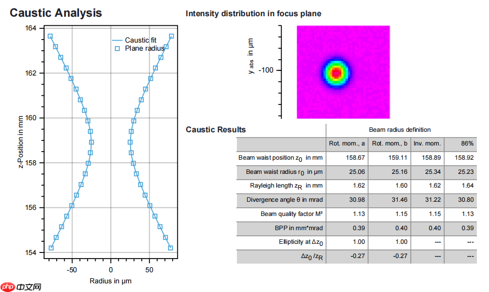 光束质量国际最优，锐科激光成功研制 LD 直接泵浦近基模万瓦光纤激光器