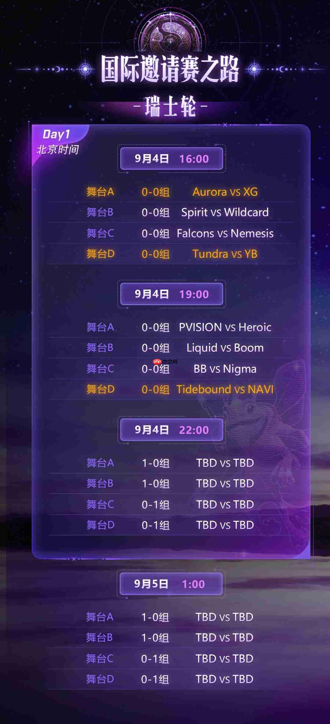 Dota2 Ti14战火即将点燃 瑞士轮赛程首轮对阵出炉