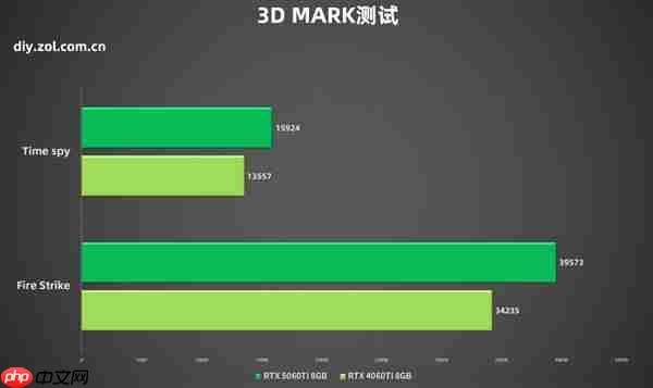英伟达RTX 5060Ti与4060Ti谁更值得买