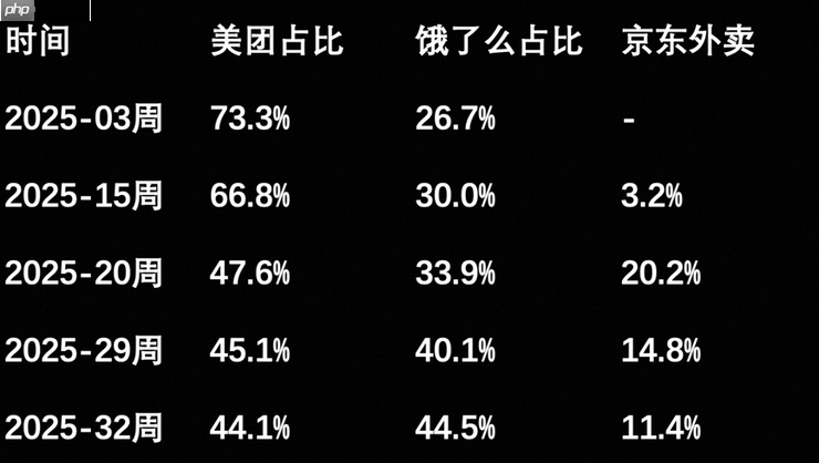 阿里Q2财报：淘宝闪购“快速取得阶段成果”，淘宝活跃消费者增25%