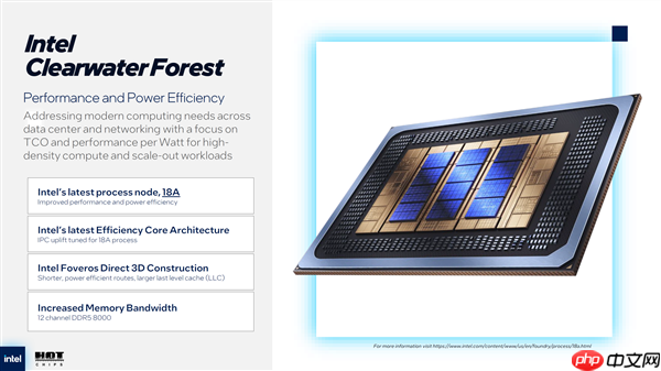 Intel 18A工艺至强处理器站起来了：8倍整合效益提升