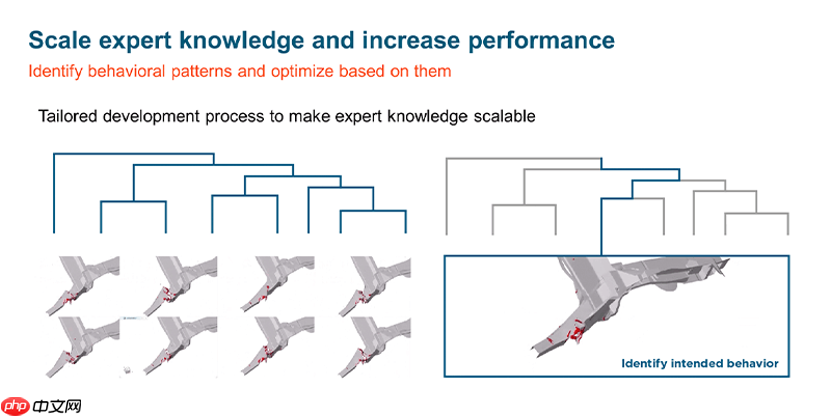 AI+仿真：驱动工业智能变革新引擎（内含100个AI应用案例下载）