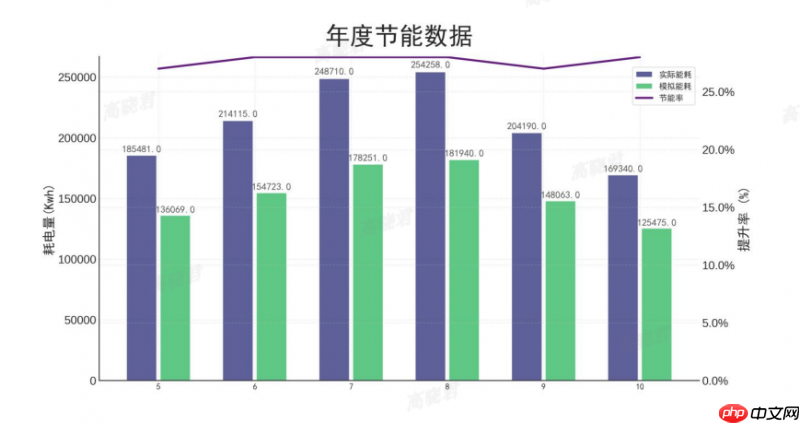 又领先一步！海尔智慧楼宇行业首创AI能效检测箱