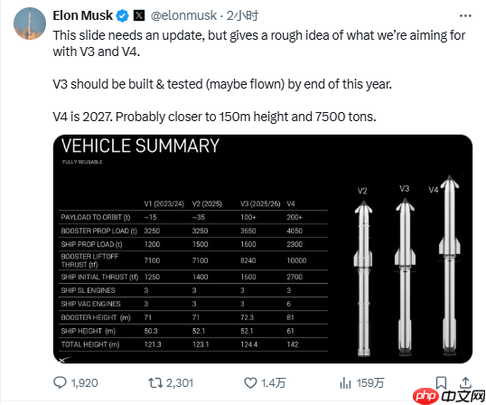 马斯克：星舰飞船捕获可能在第13至15次飞行时进行