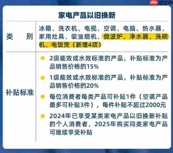天猫官宣第三波国补来了：手机数码继续 首次纳入智能灯等教育品类