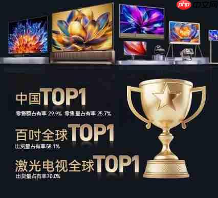 海信视像2025半年报：100吋电视市场持续领跑  稳居全球第一