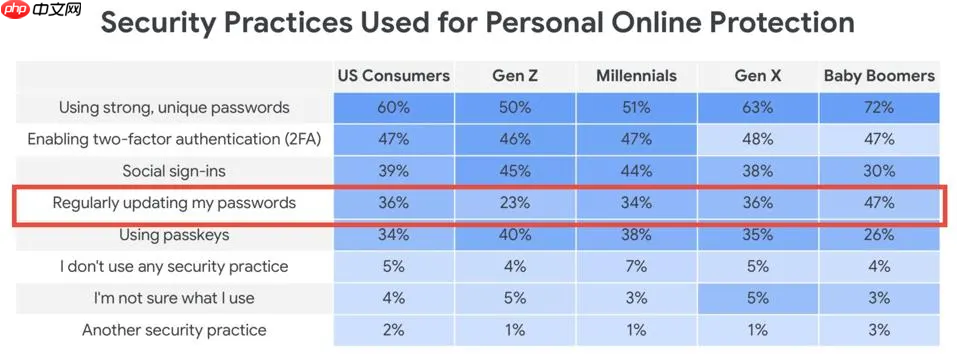 谷歌确认 Gmail 密码泄露导致被黑客入侵，大多数用户需立即更换密码
