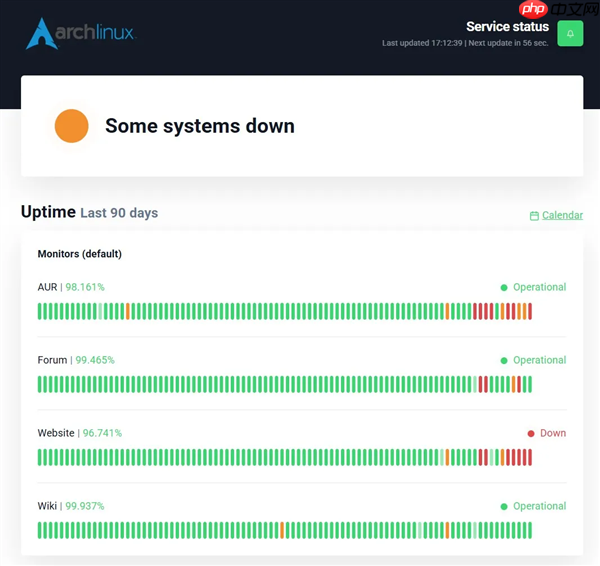 SteamOS的基础：Arch Linux遇长达两周DDoS攻击！官网、论坛全波及