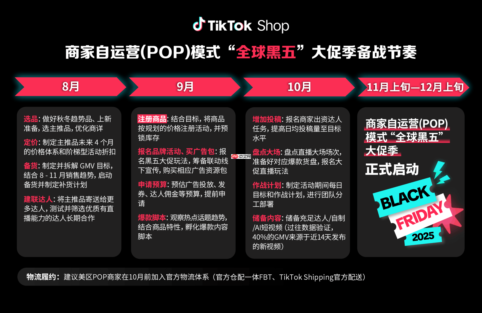 TikTokShop官宣定档！“全球黑五”大促季正式启动备战！开启全年生意巅峰冲刺