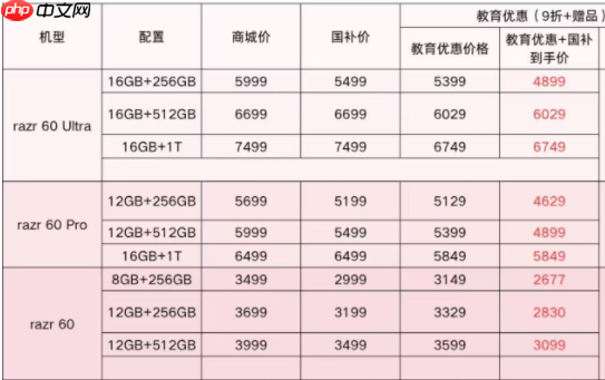 现在买折叠屏哪款有优惠？联想motorazr 60系列性价比最高