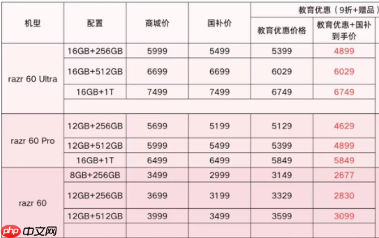 高性价比折叠屏手机推荐，联想motorazr 60系列给出最优解？