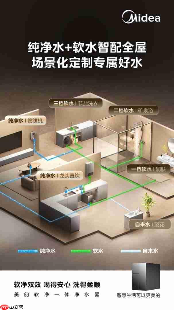 从厨房到梳妆台，美的软净一体净水器升级“院线级”全屋用水