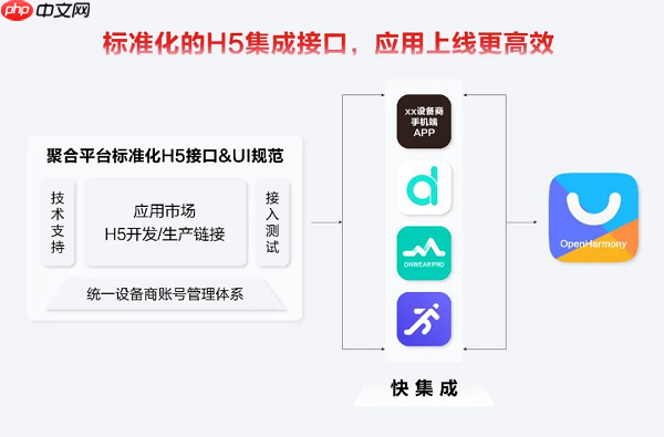 芯闻速递丨开源鸿蒙应用市场正式上线！智能穿戴“如鱼得水”