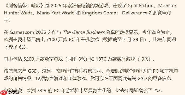 稳居榜首！《刺客信条：影》成为今年欧洲最畅销新作