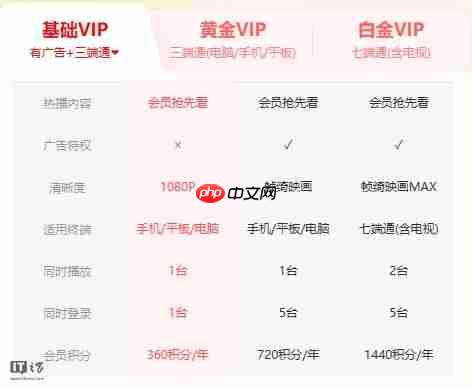 爱优腾影视会员实测广告难除：爱奇艺基础 VIP 完全不减少广告