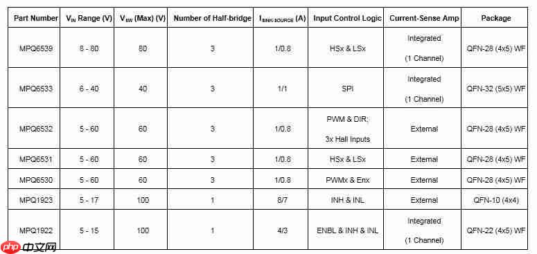MPS推出车规级三相栅极驱动器IC新产品