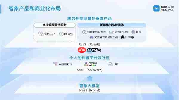智象未来亮相 WAIC：多模态智能体  重塑创作的未来版图