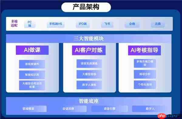 智能陪练：重塑企业培训的 AI 革命
