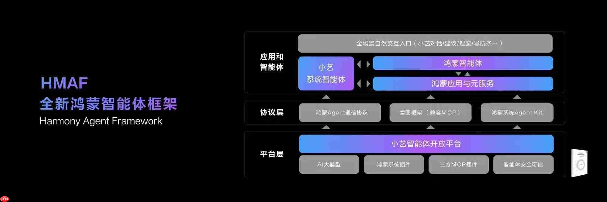 HarmonyOS 6.0携手鸿蒙智能体官宣：Beta版今日面向开发者启动！