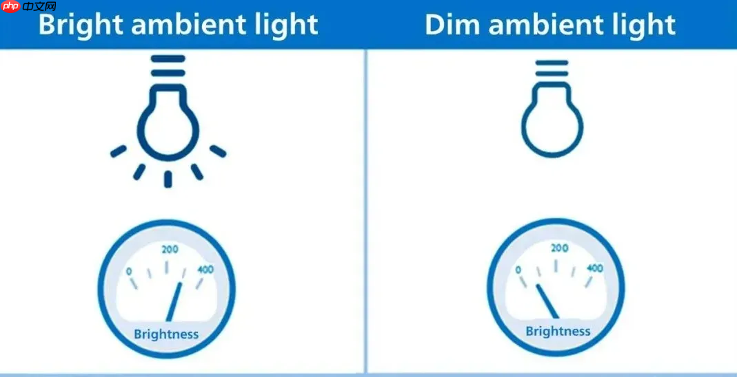 以创新科技，筑专业视界！飞利浦商用显示器七大优势赋能视讯升级！