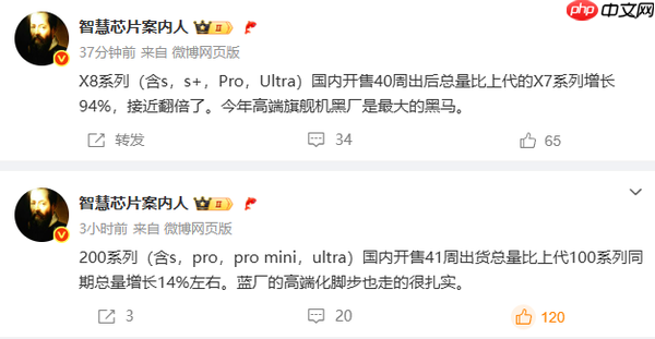 米OV三大旗舰手机最新销售情况曝光 “黑厂”成年度黑马？